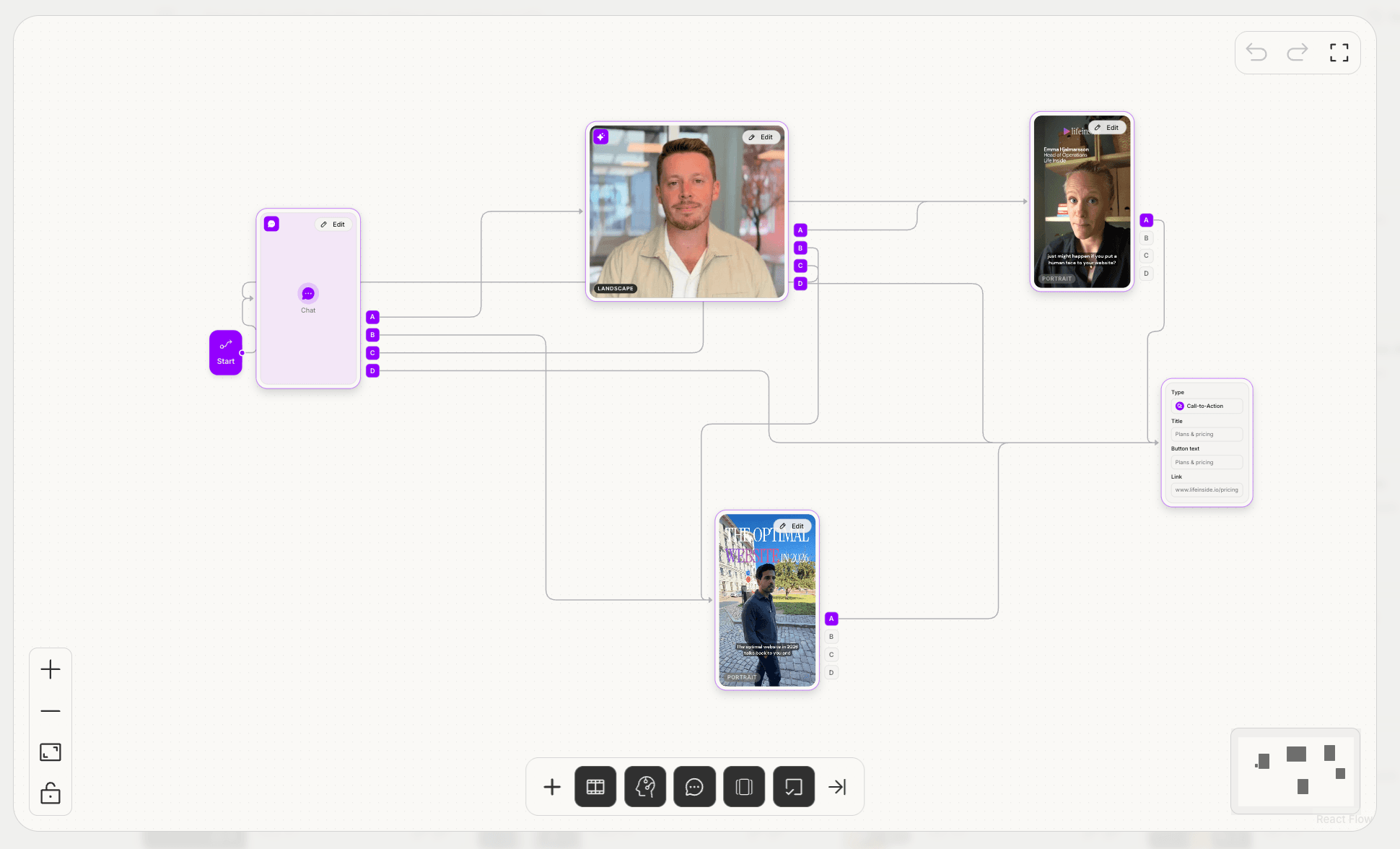 The Life Inside flow builder: a chat step connected to videos, an AI video agent and a pricing button