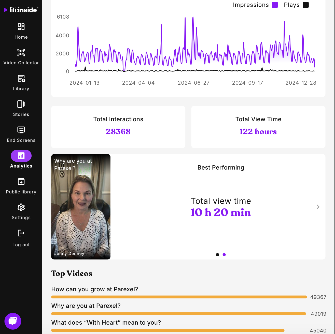 Analytics Parexel